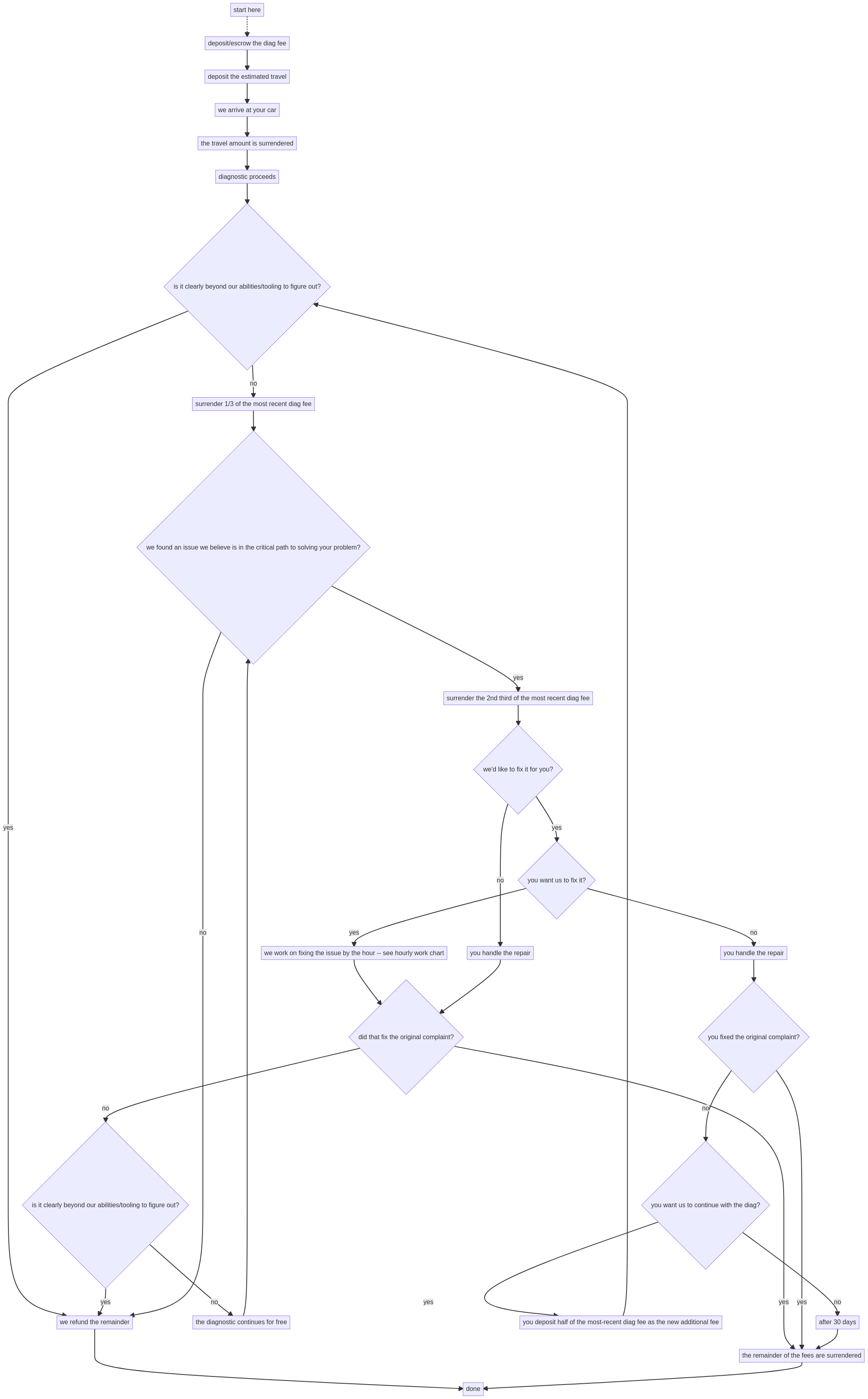 diagnostic.png